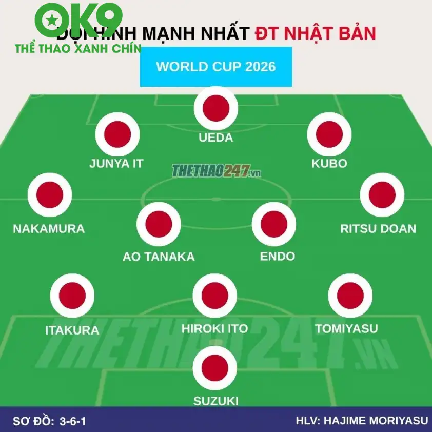 Sơ đồ chiến thuật 3-4-3 dự kiến của tuyển Nhật Bản