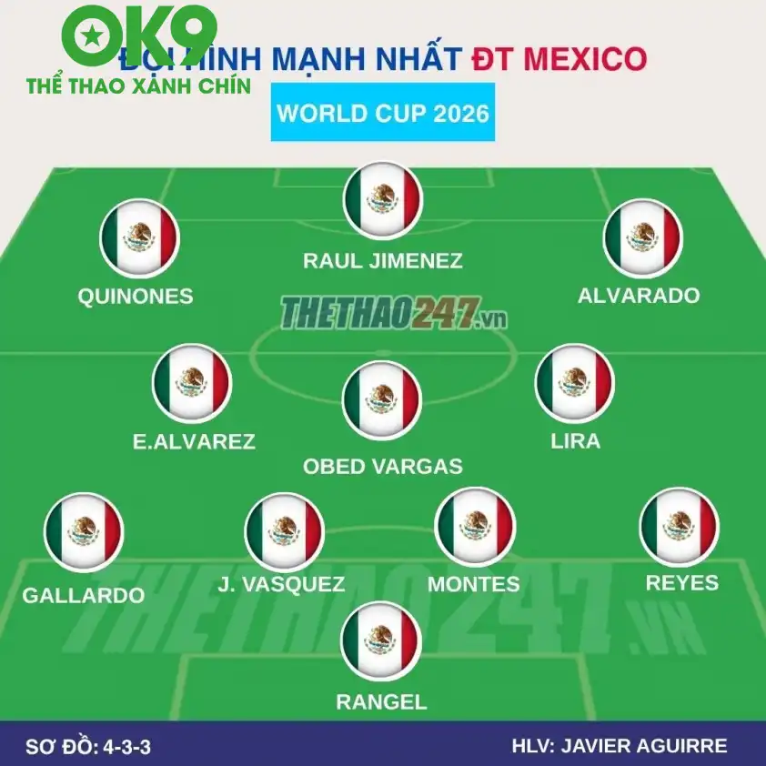 Đội hình dự kiến Mexico Đội hình dự kiến Mexico