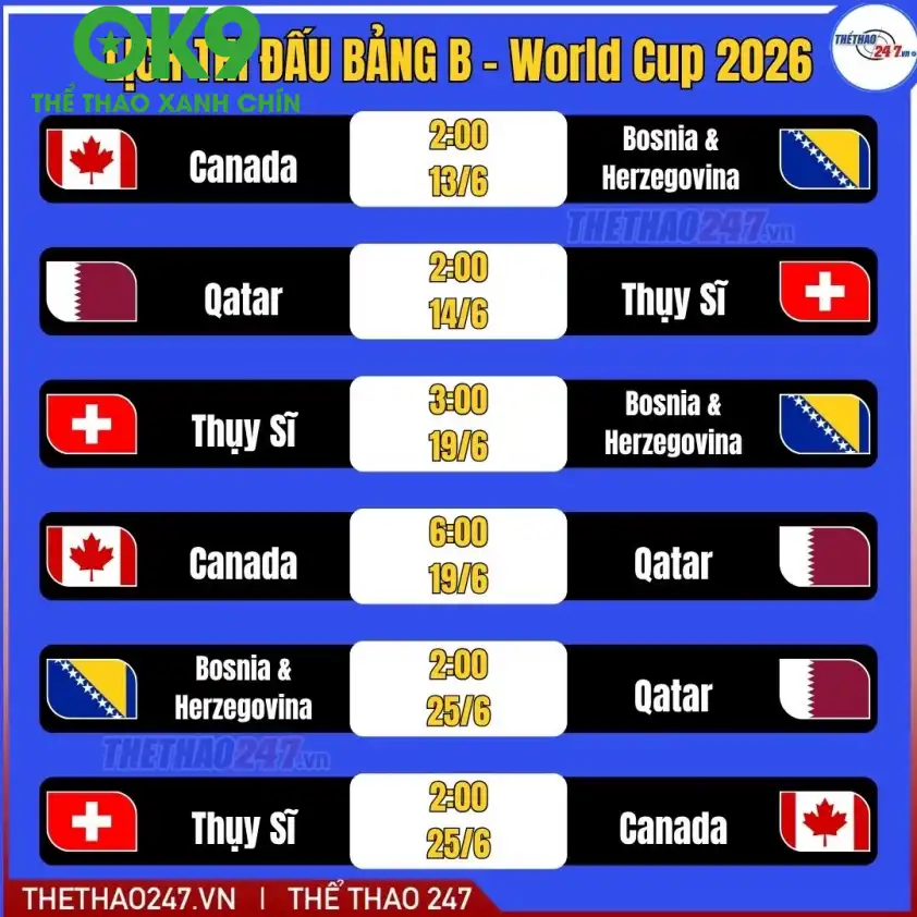 Thống kê phong độ Qatar vs Thụy Sĩ Thống kê tỷ lệ kèo Qatar vs Thụy Sĩ