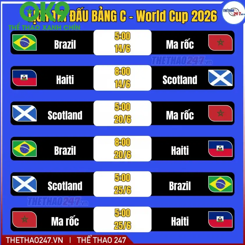 Dự đoán thẻ phạt World Cup