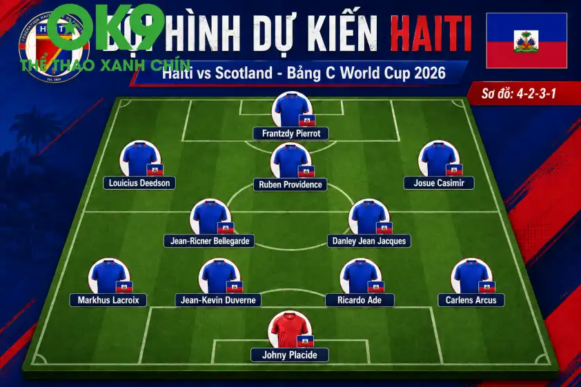 Đội hình ĐT Haiti