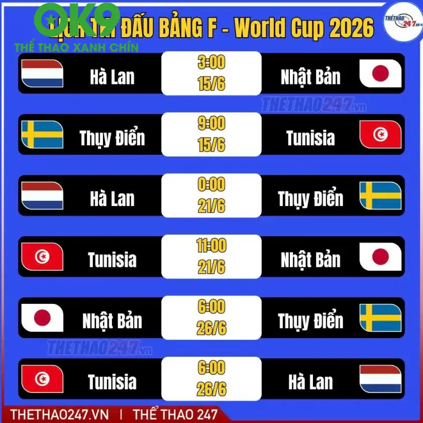 Dự đoán tỷ số trận đấu