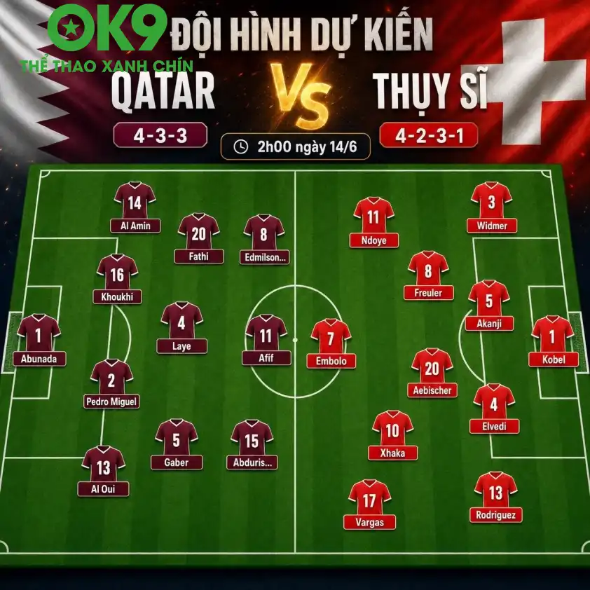 Đội hình dự kiến Qatar vs Thụy Sĩ Đội hình dự kiến Qatar vs Thụy Sĩ