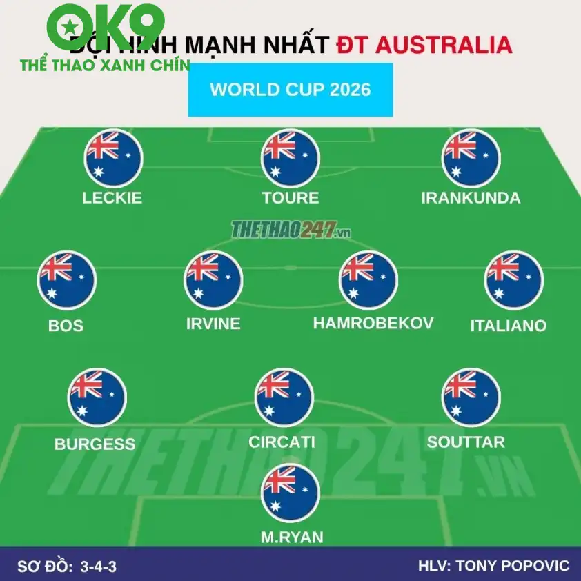 Đội hình tuyển Australia